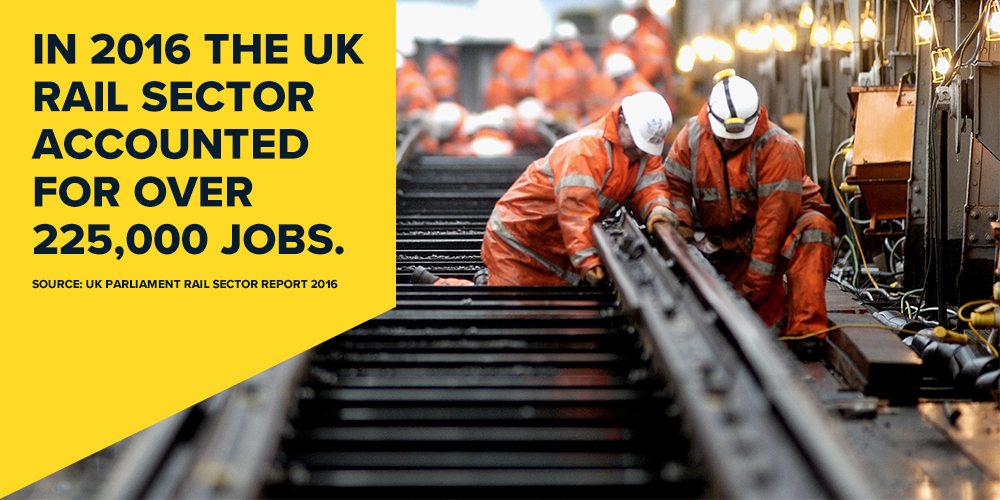 Infographic stating that in 2016 the UK rails sector accounted for over 225,000 jobs.